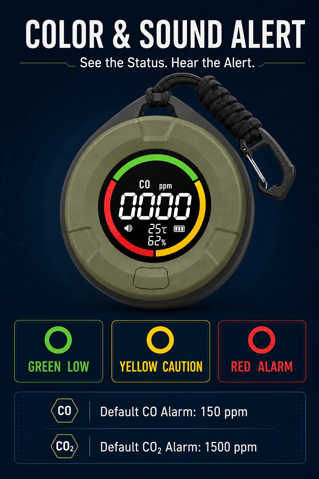 PTH-10E listing graphic showing green, yellow and red status colours and default alarm values.