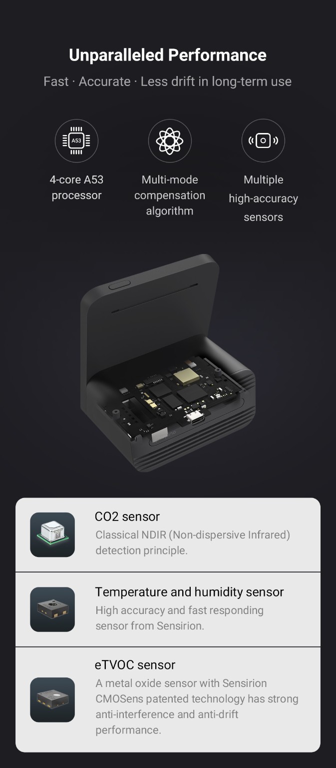 Seller diagram of the Qingping Air Monitor 2 electronics and its NDIR carbon-dioxide, temperature-humidity and eTVOC sensors.