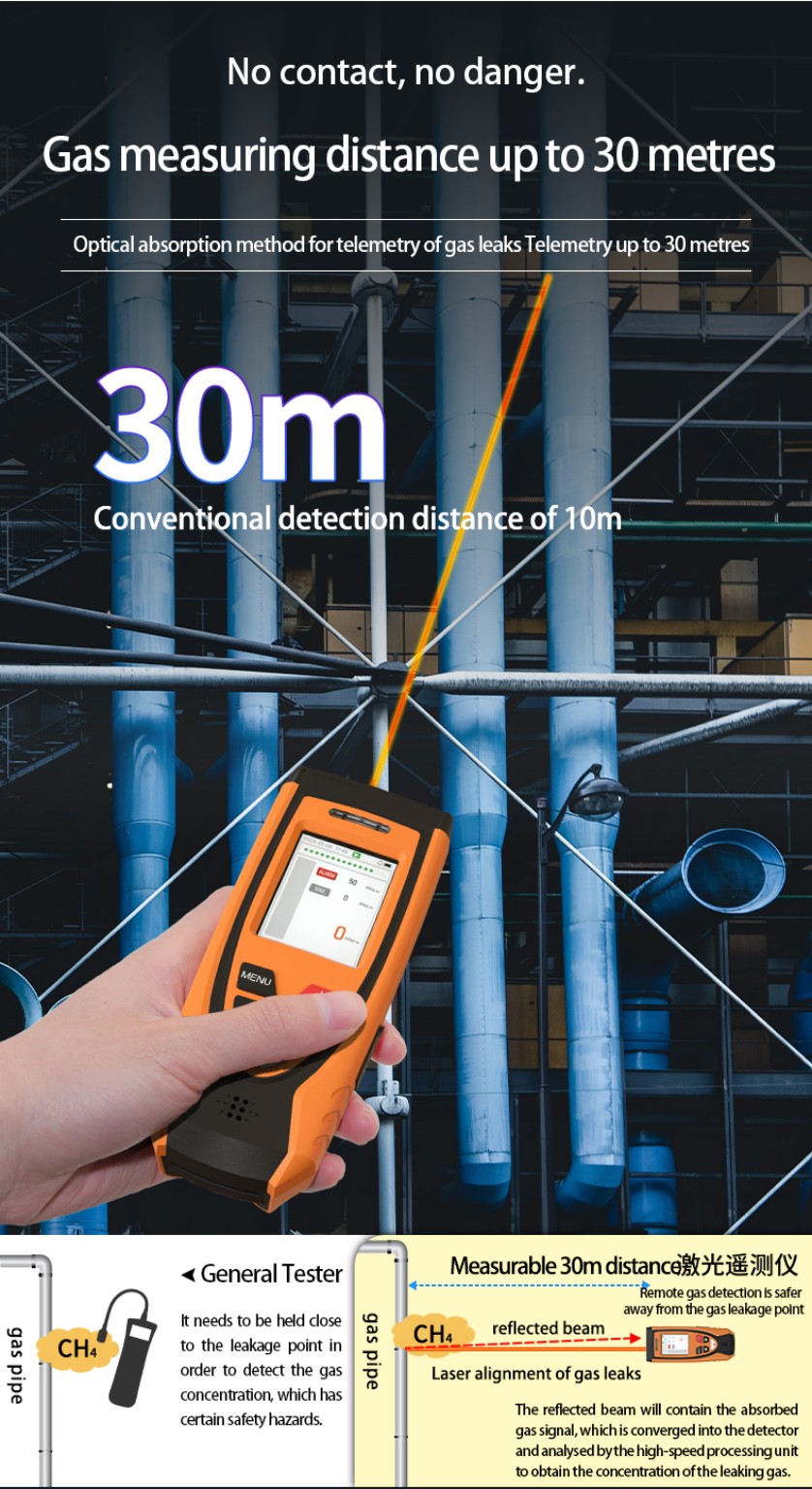 Marketplace illustration showing the remote laser methane detector aimed at industrial pipework with an advertised 30-metre measuring distance.